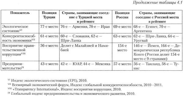 Стратегический взгляд. Америка и глобальный кризис