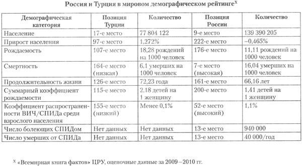 Стратегический взгляд. Америка и глобальный кризис