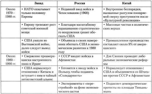 Стратегический взгляд. Америка и глобальный кризис