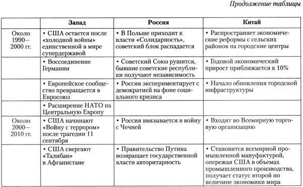 Стратегический взгляд. Америка и глобальный кризис