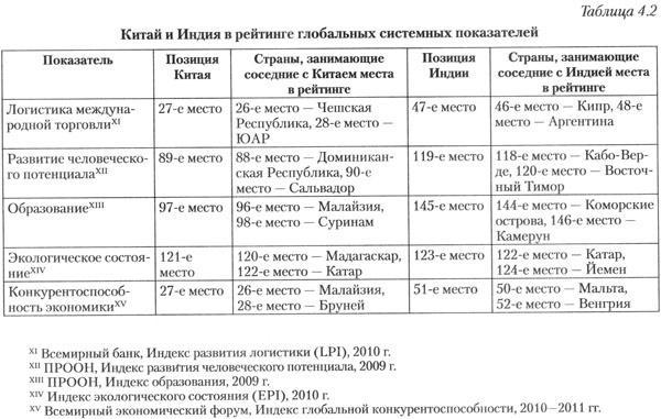 Стратегический взгляд. Америка и глобальный кризис