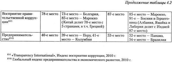 Стратегический взгляд. Америка и глобальный кризис