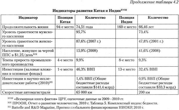 Стратегический взгляд. Америка и глобальный кризис