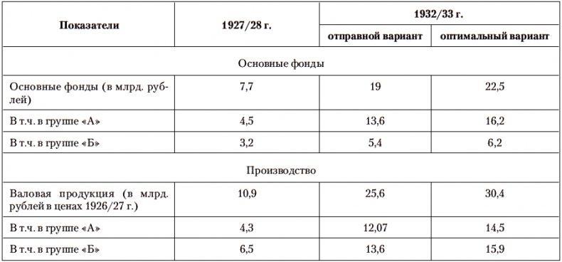 Сталин против Великой Депрессии. Антикризисная политика СССР