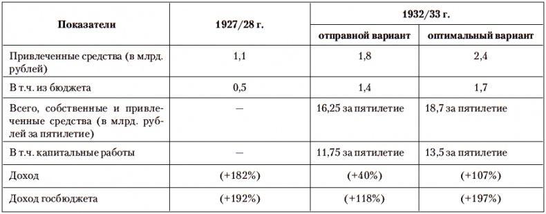 Сталин против Великой Депрессии. Антикризисная политика СССР