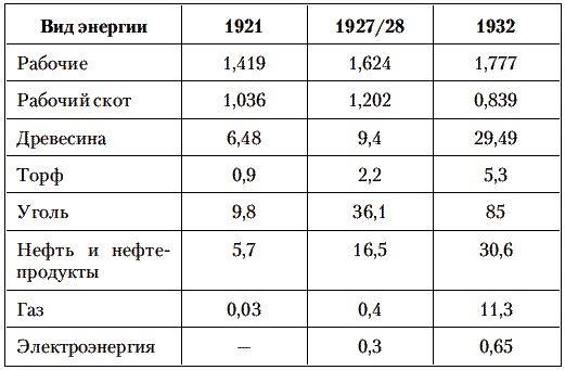 Сталин против Великой Депрессии. Антикризисная политика СССР