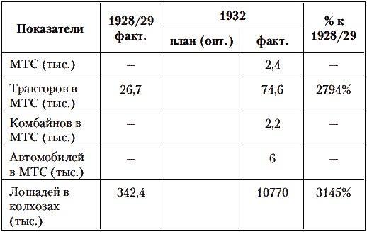 Сталин против Великой Депрессии. Антикризисная политика СССР