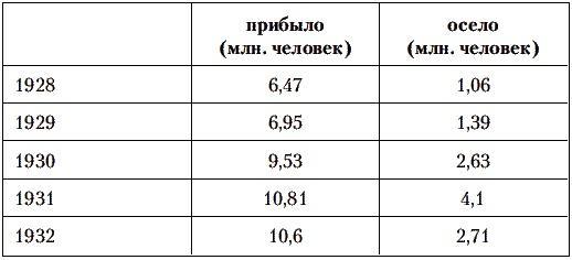 Сталин против Великой Депрессии. Антикризисная политика СССР