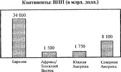 Великая шахматная доска. Господство Америки и его геостратегические императивы