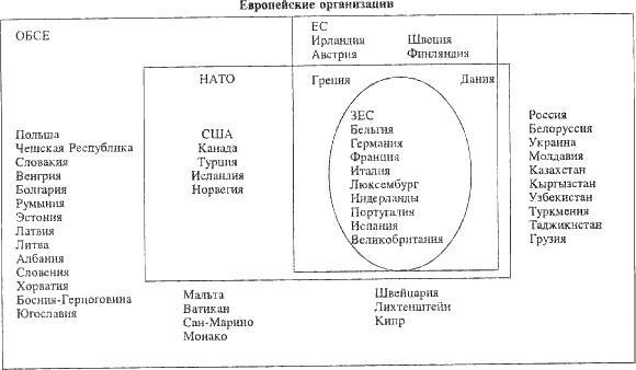 Великая шахматная доска. Господство Америки и его геостратегические императивы