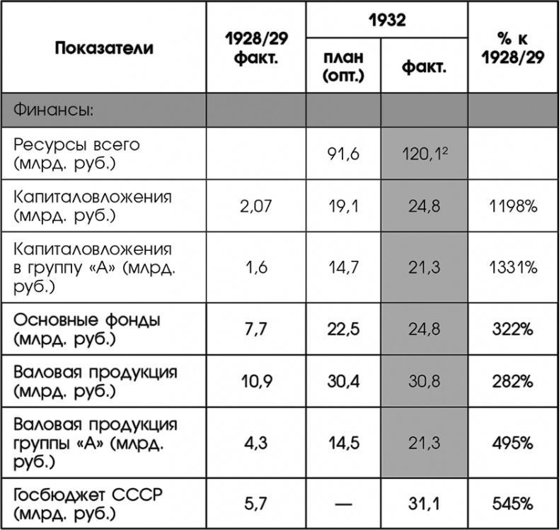 Путин, учись у Сталина! Как спасти Россию