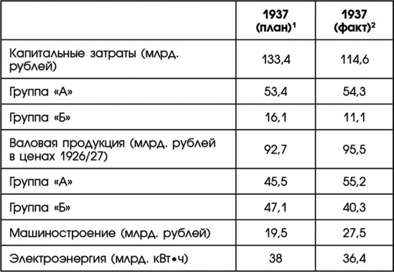 Путин, учись у Сталина! Как спасти Россию