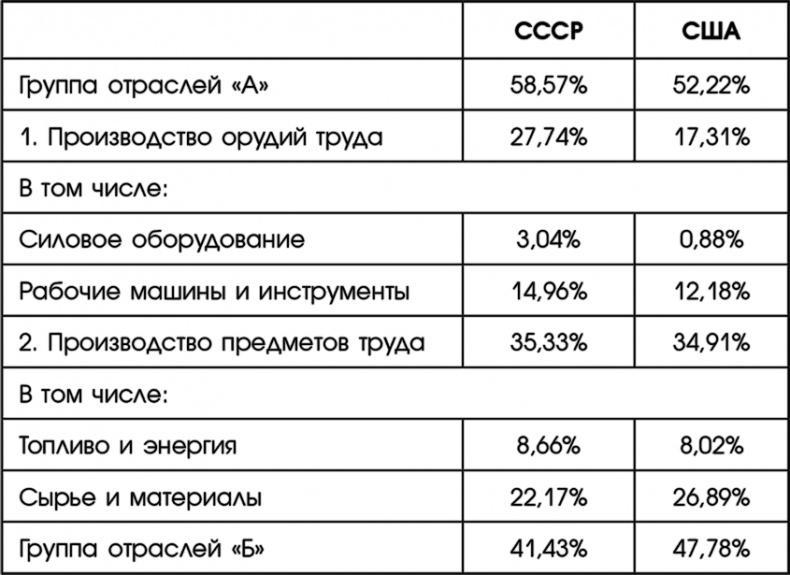 Путин, учись у Сталина! Как спасти Россию