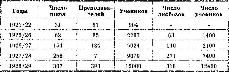 СССР - цивилизация будущего. Инновации Сталина