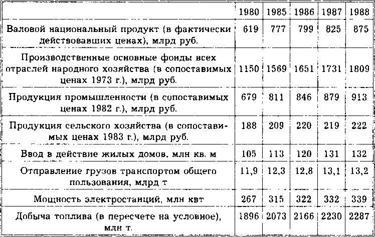 СССР - цивилизация будущего. Инновации Сталина