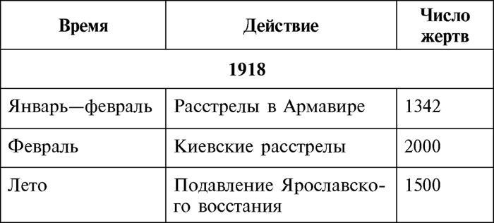 1937 год без вранья. «Сталинские репрессии» спасли СССР!