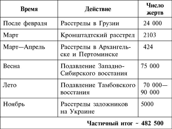 1937 год без вранья. «Сталинские репрессии» спасли СССР!