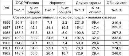 Россия теряет Арктику?