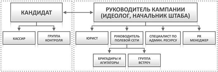 Исповедь единоросса. Как я проиграл выборы