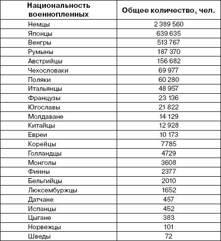 Россия гниет с головы. Проклятие власти