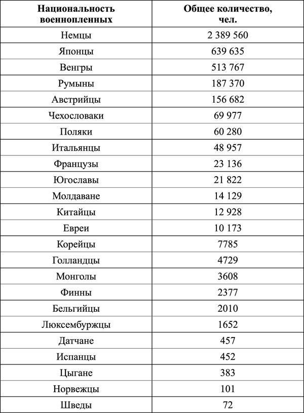 "Крестовый поход на Восток". Гитлеровская Европа против России