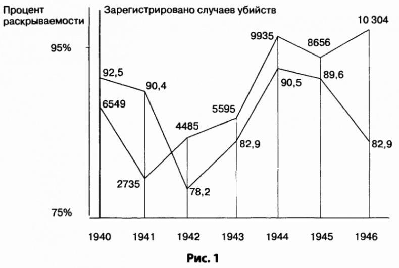 Россия — всадник без головы