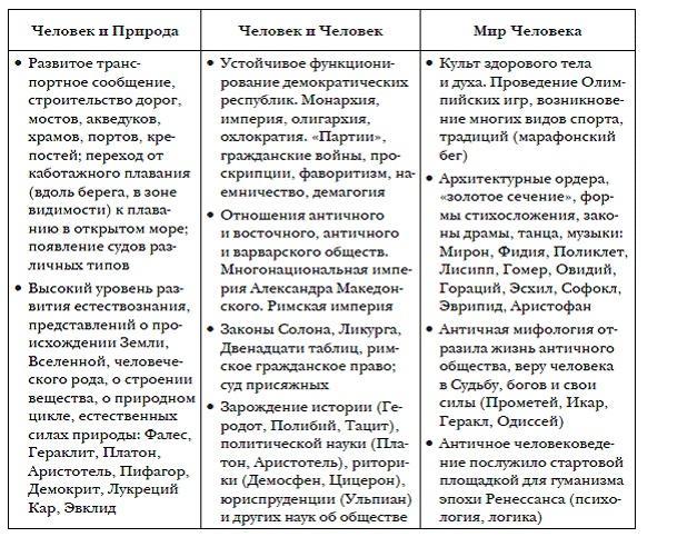 История мировых цивилизаций