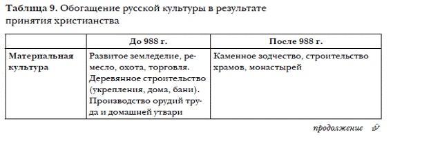 История мировых цивилизаций