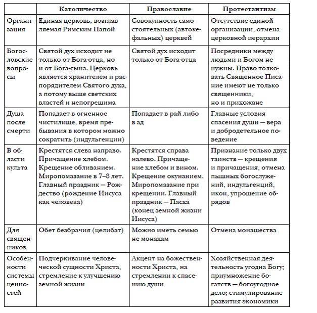 История мировых цивилизаций