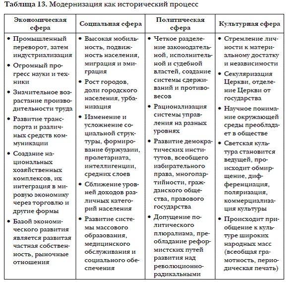 История мировых цивилизаций