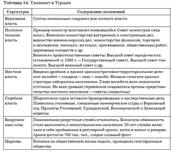 История мировых цивилизаций