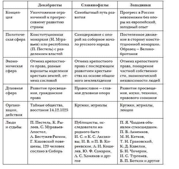 История мировых цивилизаций