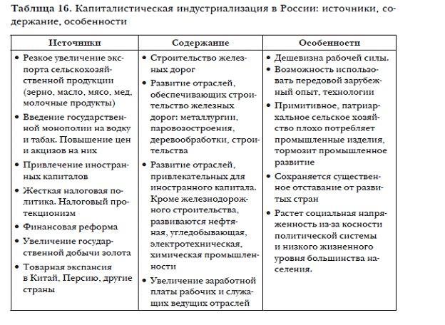 История мировых цивилизаций