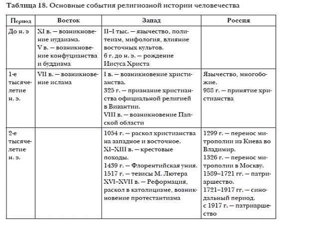 История мировых цивилизаций