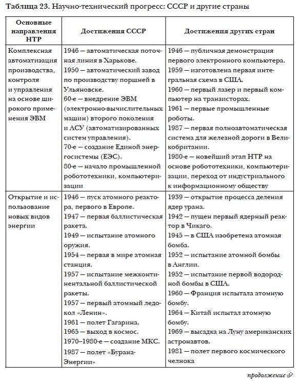 История мировых цивилизаций