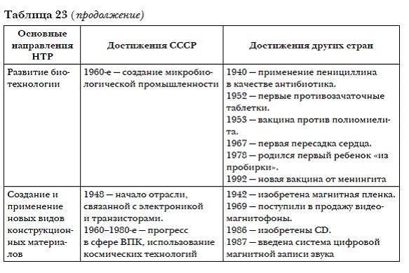 История мировых цивилизаций