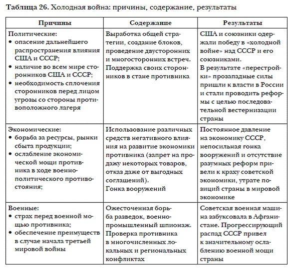 История мировых цивилизаций