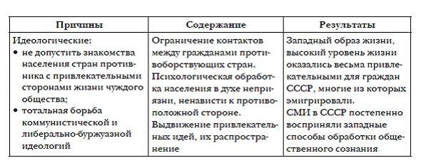 История мировых цивилизаций