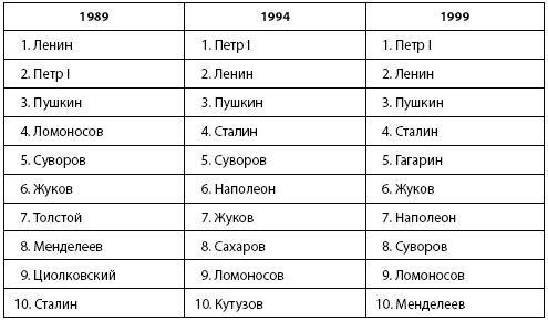 Кто и куда ведет Россию? От харизмы до маразма