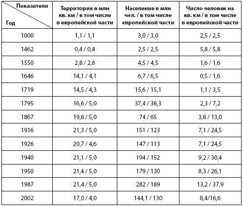 Кто и куда ведет Россию? От харизмы до маразма