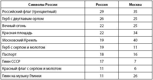 Кто и куда ведет Россию? От харизмы до маразма