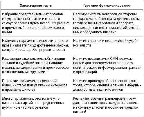 Кто и куда ведет Россию? От харизмы до маразма