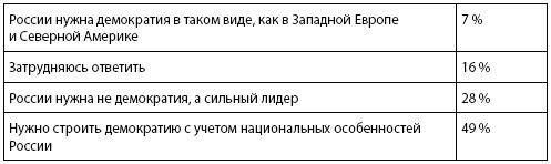 Кто и куда ведет Россию? От харизмы до маразма