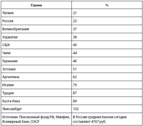 Кто и куда ведет Россию? От харизмы до маразма