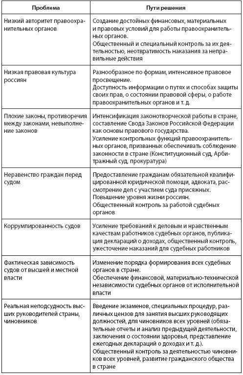 Кто и куда ведет Россию? От харизмы до маразма