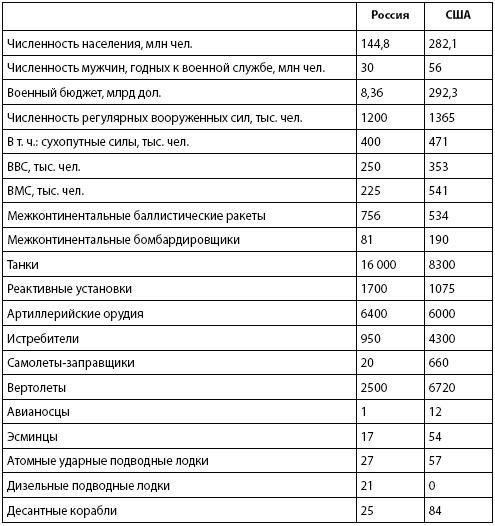 Кто и куда ведет Россию? От харизмы до маразма