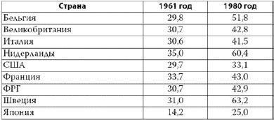 Россия в 2017 году. Чем закончатся эксперименты со страной?