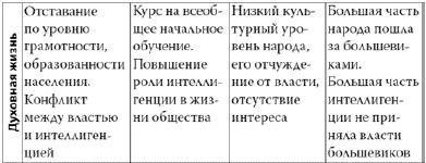 Россия в 2017 году. Чем закончатся эксперименты со страной?