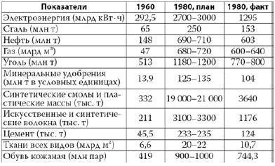 Россия в 2017 году. Чем закончатся эксперименты со страной?