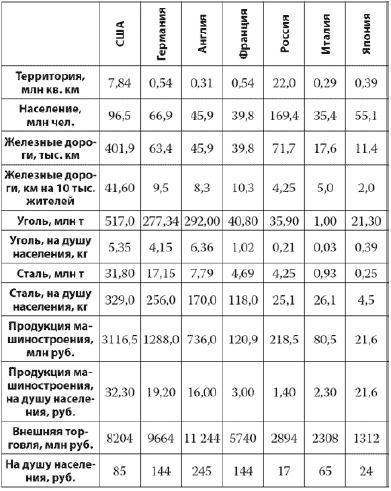 Россия в 2017 году. Чем закончатся эксперименты со страной?